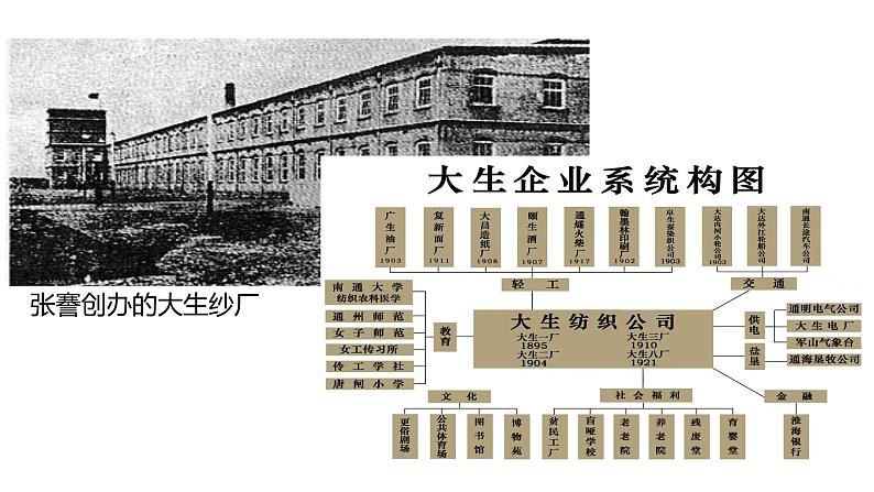 部编版八年级上册 历史 课件 25.经济和社会生活的变化 (1)05