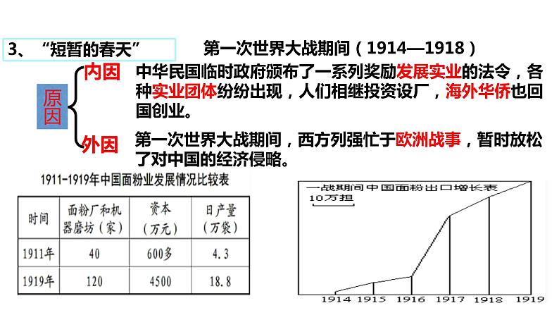 部编版八年级上册 历史 课件 25.经济和社会生活的变化 (1)07