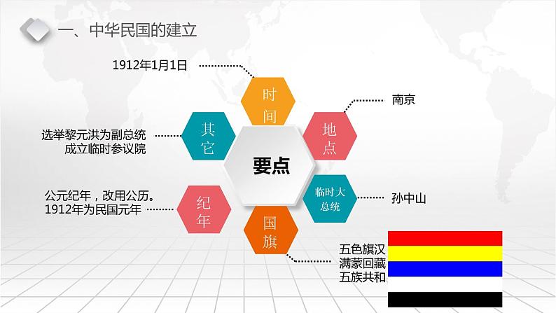 部编版八年级上册 历史 课件 10.中华民国的创建第2页