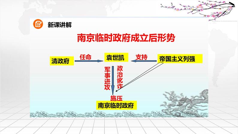 部编版八年级上册 历史 课件 10.中华民国的创建第5页