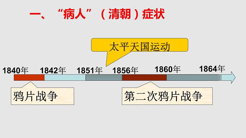 部编版八年级上册 历史 课件 4.洋务运动 7第1页