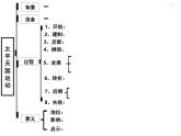 最新人教部编版八年级上册历史第3课太平天国运动ppt课件