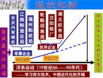 初中历史人教部编版八年级上册第6课 戊戌变法教学演示ppt课件