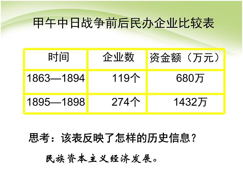 人教版历史八年级上《戊戌变法》课件ppt课件04