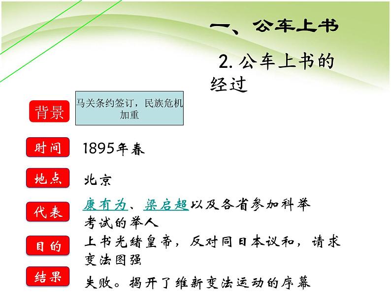 人教版历史八年级上《戊戌变法》课件ppt课件08