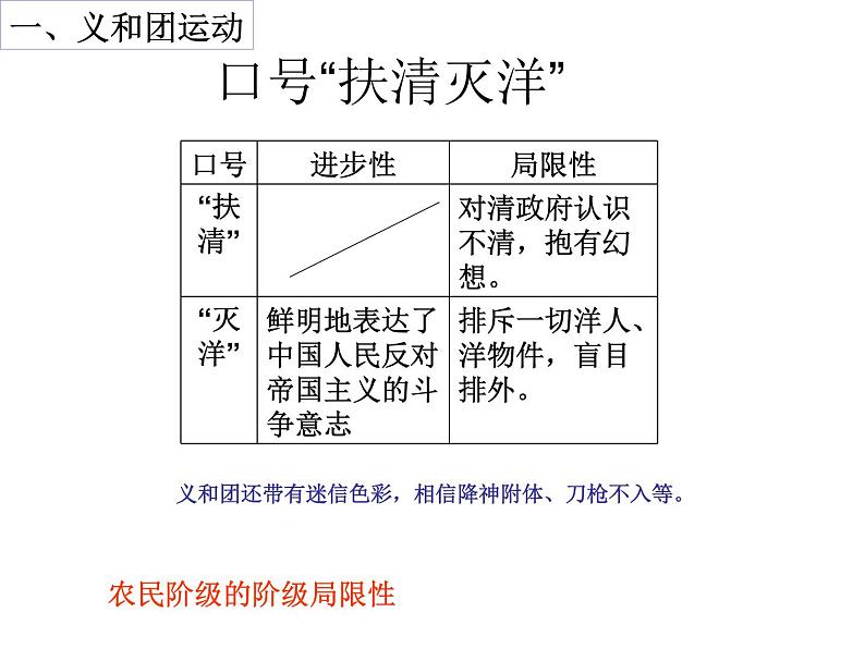 部编新人教版八年级历史上册 第7课抗击八国联军课件ppt课件 （共24张PPT）第8页