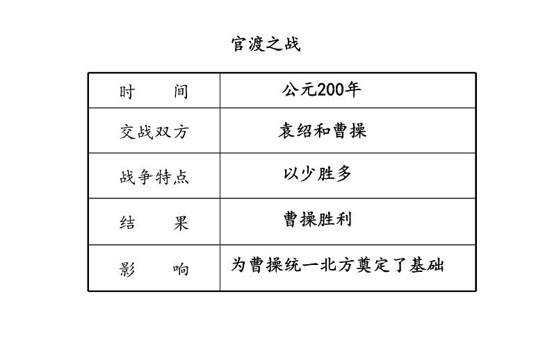 部编版七年级上册 历史 课件 16.三国鼎立第4页