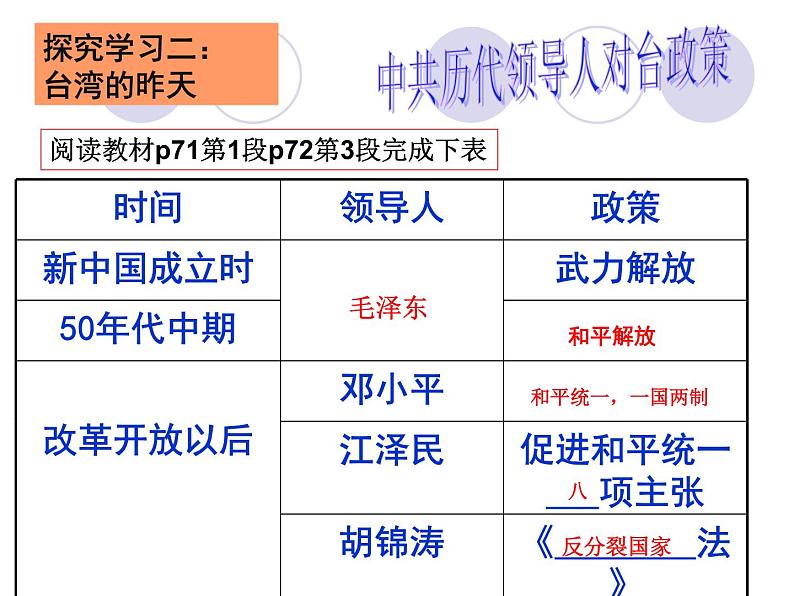 人教部编版八年级下册历史13海峡两岸的交往课件第4页