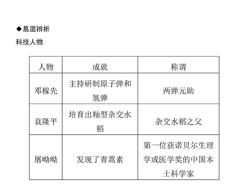 人教部编版八年级下册历史第18课　科学技术的成就 (共34张PPT)课件06