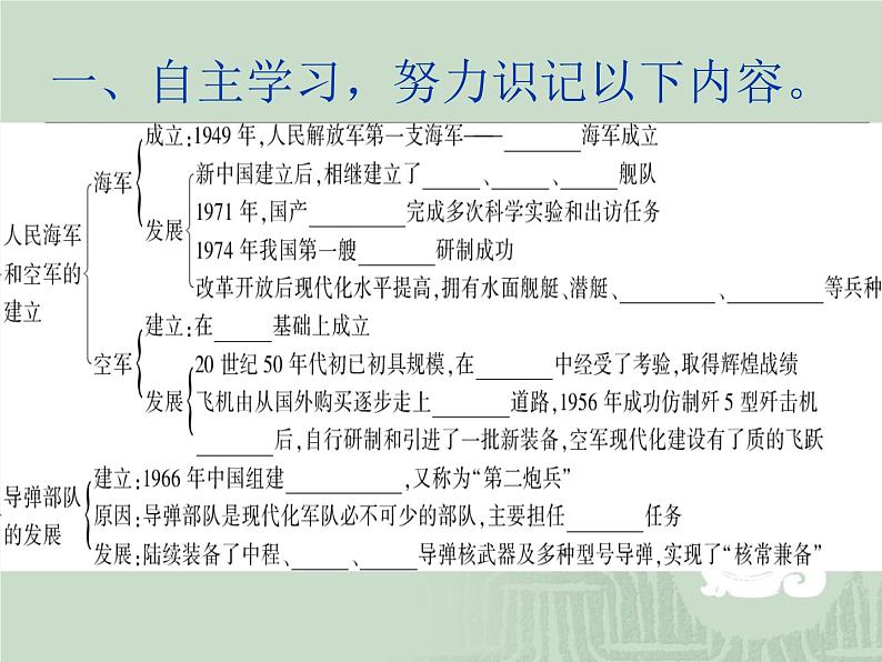 人教部编版八年级下册历史第15课钢铁长城【】课件04