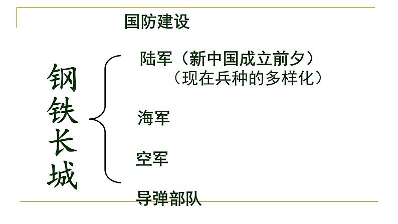 人教部编版八年级下册历史第五单元教学：第十五课 钢铁长城 (共22张PPT)课件04