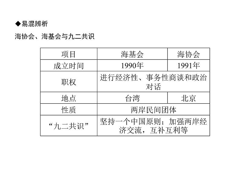 人教部编版八年级下册历史第14课　海峡两岸的交往 (共35张PPT)课件第6页