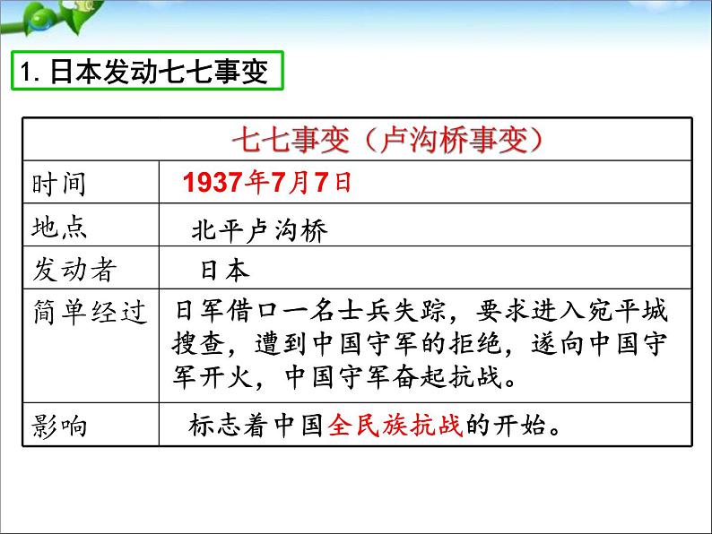 最新人教部编版八年级上册历史七七事变与全民族抗战ppt（共31张PPT）课件06