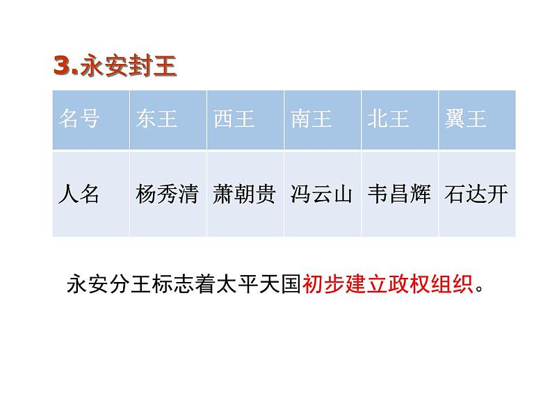 最新人教部编版八年级上册历史太平天国运动(3)课件第7页