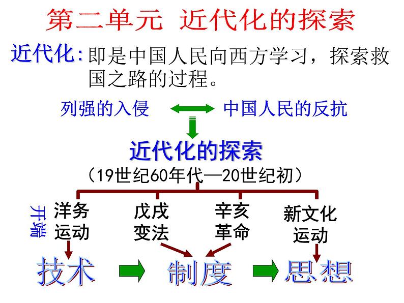 最新人教部编版八年级上册历史洋务运动ppt课件02