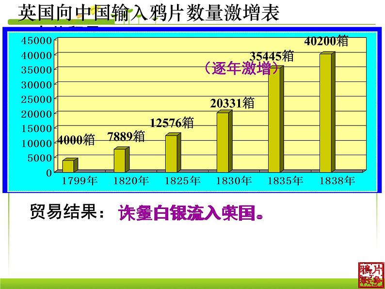 最新人教部编版八年级上册历史第1课两次鸦片战争课件第7页