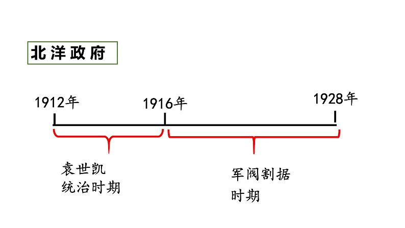 部编版八年级上册历史--第11课 北洋政府的统治与军阀割据  课件04