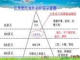 人教版歷史九年級(jí)下冊(cè)第1課殖民地人民的反抗斗爭(zhēng)課件PPT