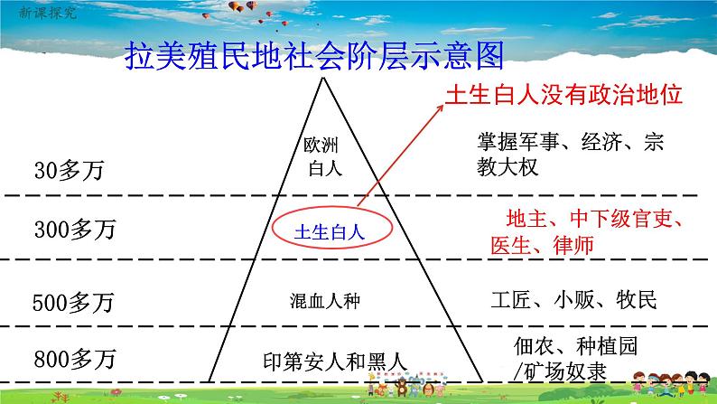 人教版历史九年级下册第1课殖民地人民的反抗斗争第5页