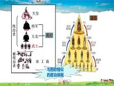人教版歷史九年級(jí)下冊(cè)第4課日本明治維新課件PPT