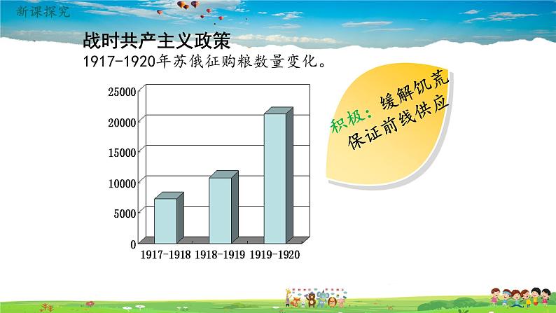 人教版历史九年级下册第11课苏联的社会主义建设课件PPT04