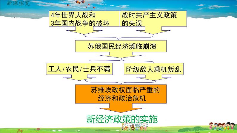 人教版历史九年级下册第11课苏联的社会主义建设课件PPT07