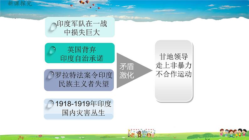 人教版历史九年级下册第12课亚非拉民族民主运动的高涨课件PPT05