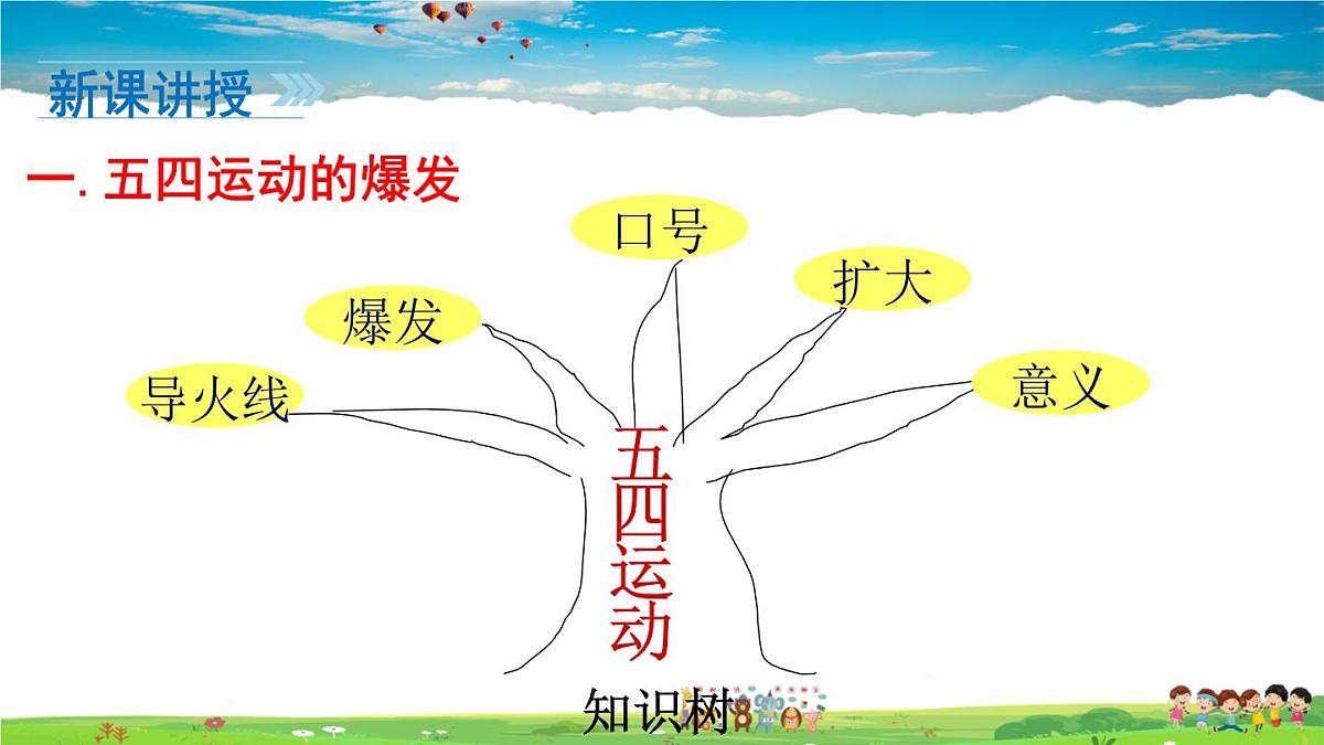 人教版历史八年级上册-第13课 五四运动-课件第3页
