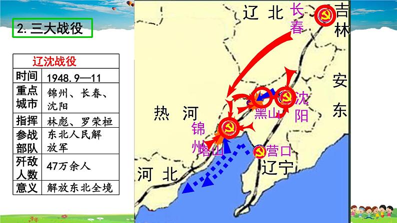 人教版历史八年级上册-第24课 人民解放战争的胜利-课件第8页
