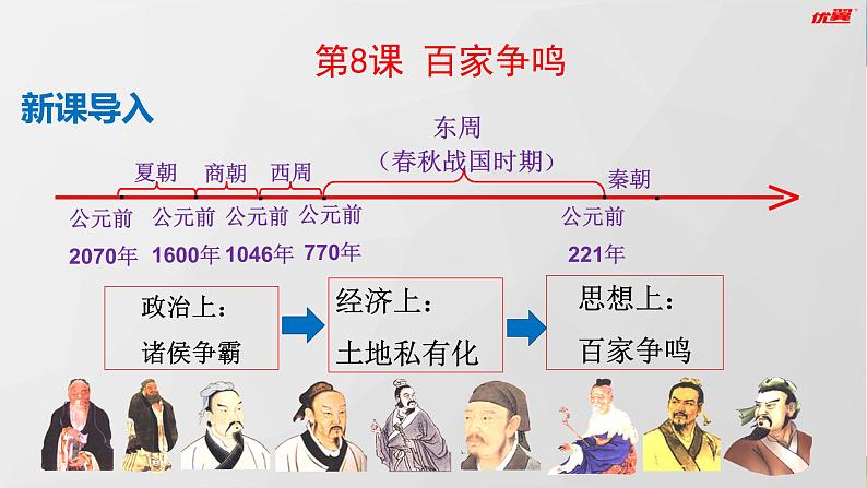 第8课百家争鸣 课件第1页