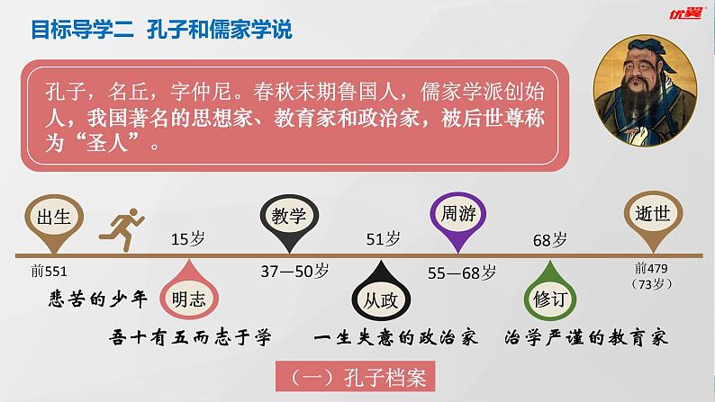 第8课百家争鸣 课件第8页