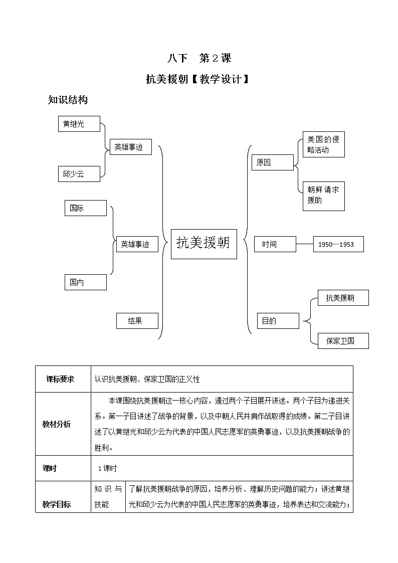 第2课  抗美援朝  八年级历史下册 课件+教学设计+测试（部编版）01