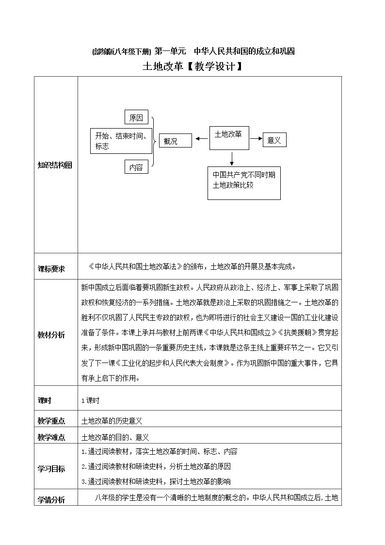 第3课  土地改革  八年级历史下册 课件+教学设计+测试（部编版）01