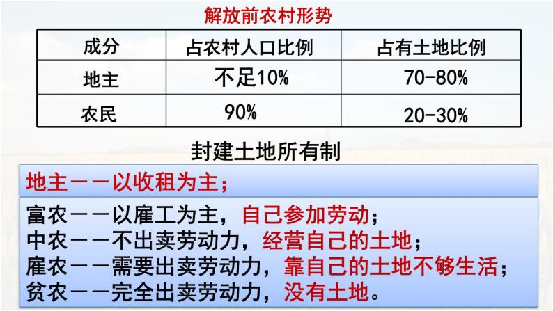 第3课  土地改革  八年级历史下册 课件+教学设计+测试（部编版）07