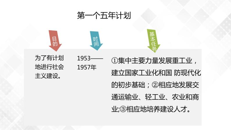 第4课  新中国工业化的起步和人民代表大会制度的确立  八年级历史下册 课件+教学设计+测试（部编版）05