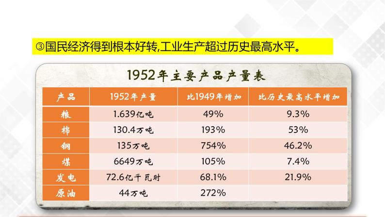 第4课  新中国工业化的起步和人民代表大会制度的确立  八年级历史下册 课件+教学设计+测试（部编版）07