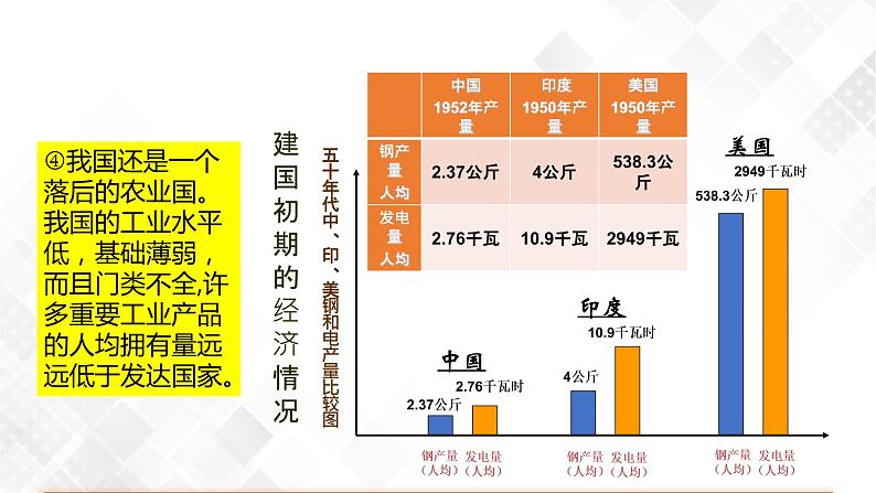 第4课  新中国工业化的起步和人民代表大会制度的确立  八年级历史下册 课件+教学设计+测试（部编版）08