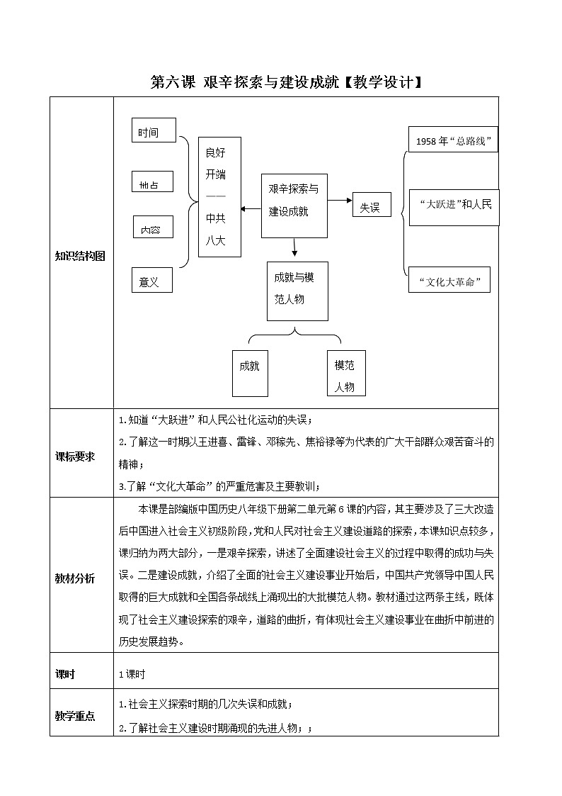 第6课  艰辛探索与建设成就  八年级历史下册 课件+教学设计+测试（部编版）01