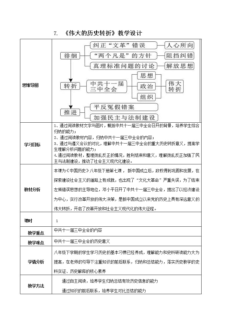 第7课  伟大的历史转折  八年级历史下册 课件+教学设计+测试（部编版）01