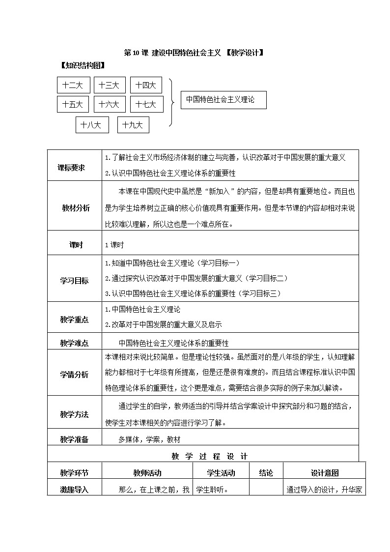 第10课  建设中国特色社会主义  八年级历史下册 课件+教学设计+测试（部编版）01