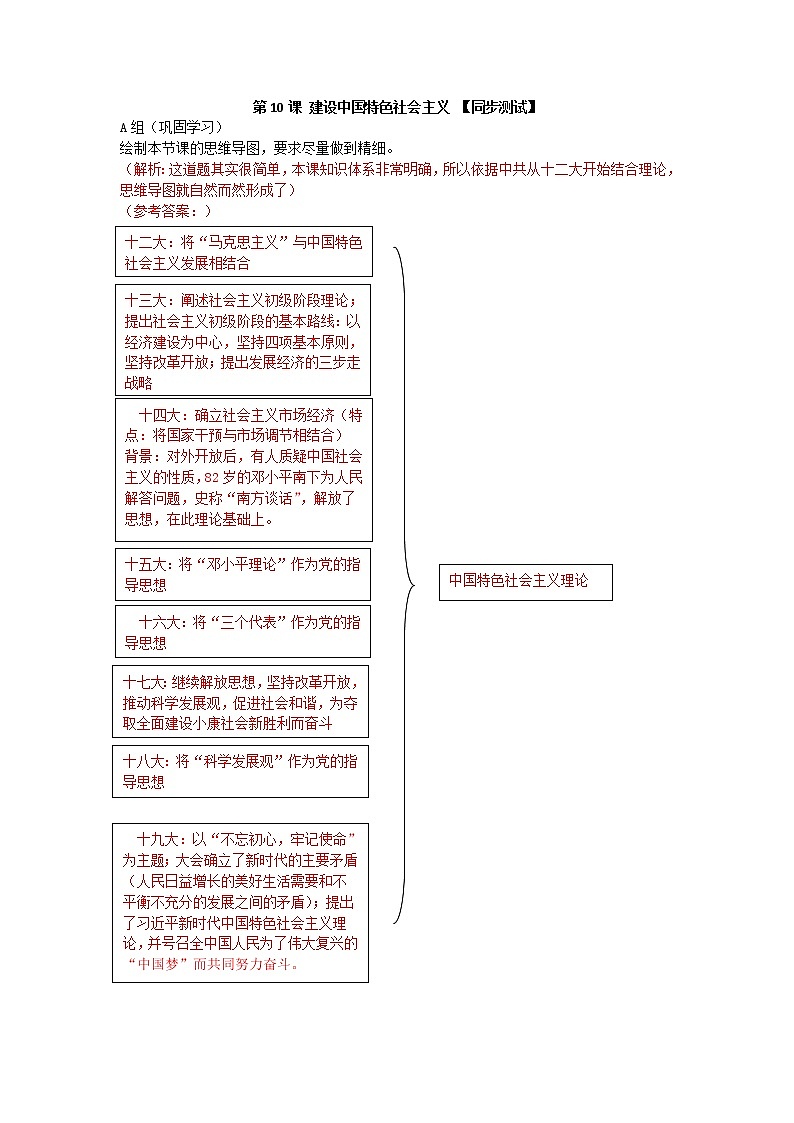第10课  建设中国特色社会主义  八年级历史下册 课件+教学设计+测试（部编版）01