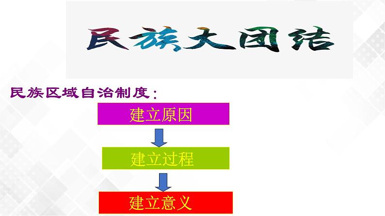 第12课  民族大团结  八年级历史下册 课件+教学设计+测试（部编版）06