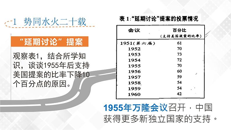 第17课  外交事业的发展  八年级历史下册 课件+教学设计+测试（部编版）06