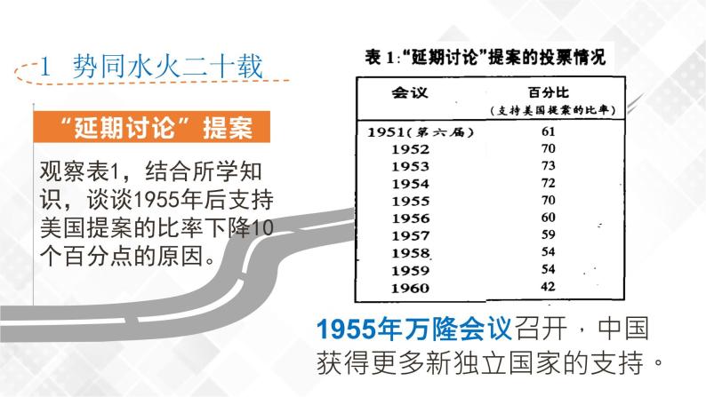 第17课  外交事业的发展  八年级历史下册 课件+教学设计+测试（部编版）06