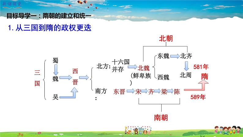 人教版历史七年级下册-第1课隋朝的统一与灭亡【教学课件+教案】03