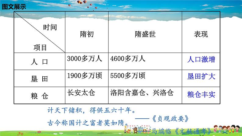 人教版历史七年级下册-第1课隋朝的统一与灭亡【教学课件+教案】06