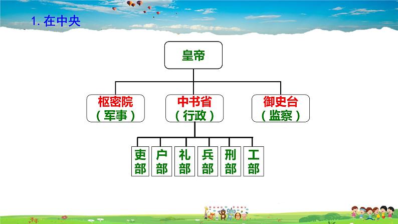 人教版历史七年级下册-第11课元朝的统治【教学课件】第7页