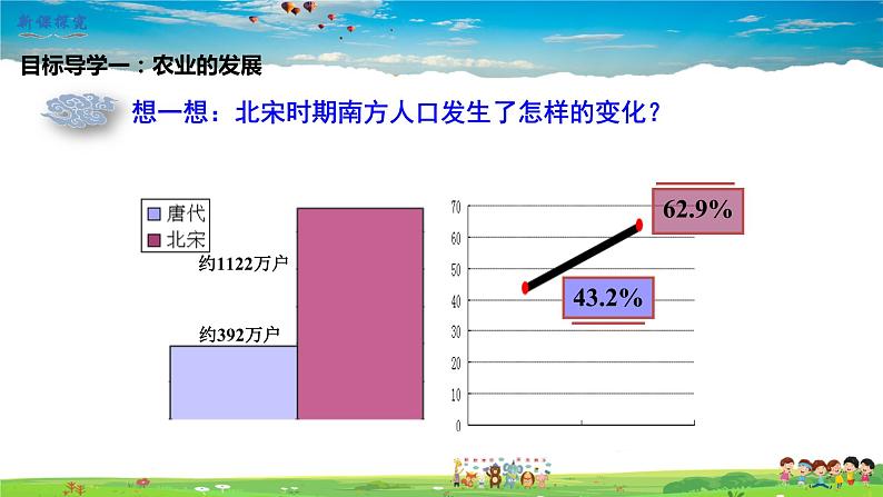 人教版历史七年级下册-第9课宋代经济的发展【教学课件+教案】03