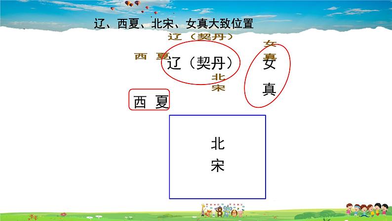 人教版历史七年级下册-第8课金与南宋的对峙【教学课件+教案】06