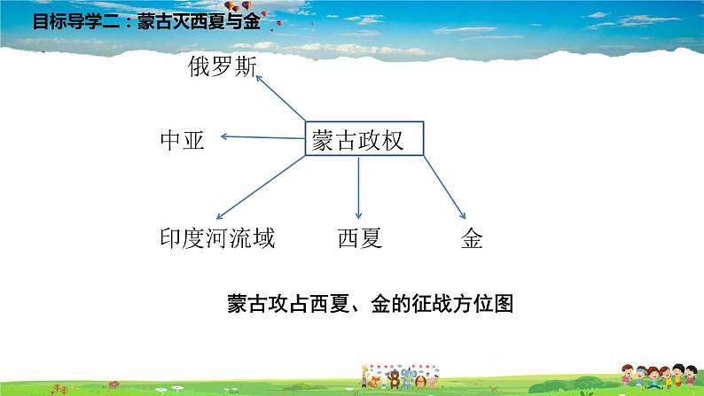 人教版历史七年级下册-第10课蒙古族的兴起与元朝的建立【教学课件+教案】08